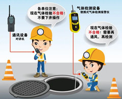 衡水有限空间操作说明